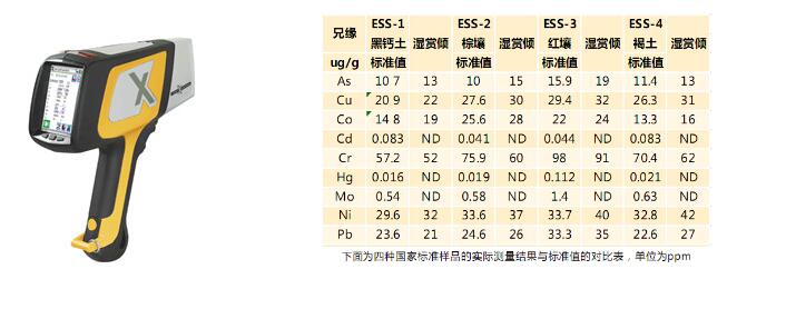 手持式环境分(fēn)析仪