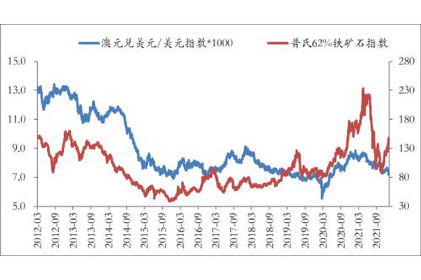 铁矿石历年价格波动